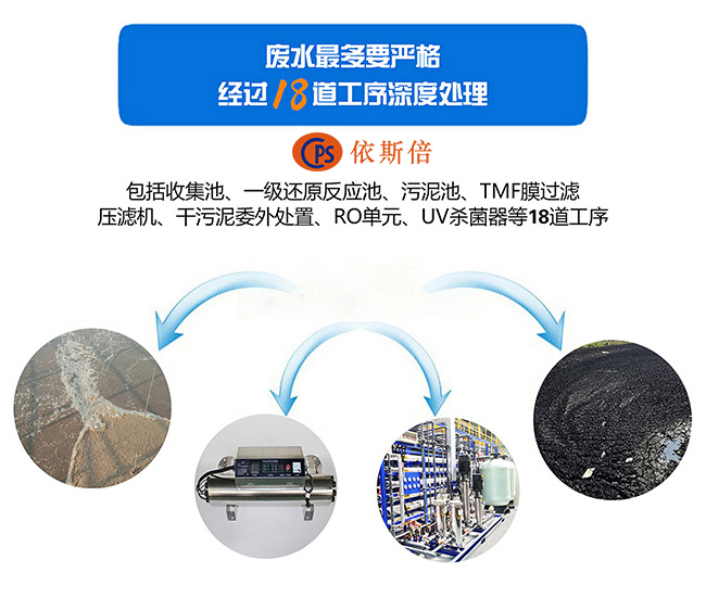 918博天堂环保携废水零排放示范项目案例成功入选苏州工业园区低碳优秀案例汇编