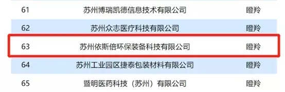 918博天堂出席2021年苏州工业园区上市苗圃答谢嘉年华