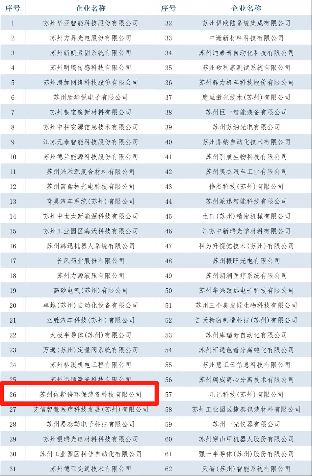 918博天堂入选2022年省级专精特新企业