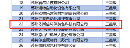 三星级上云企业公布名单 三星级上云企业公布名单