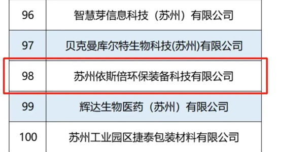 瞪羚企业公布名单 瞪羚企业公布名单