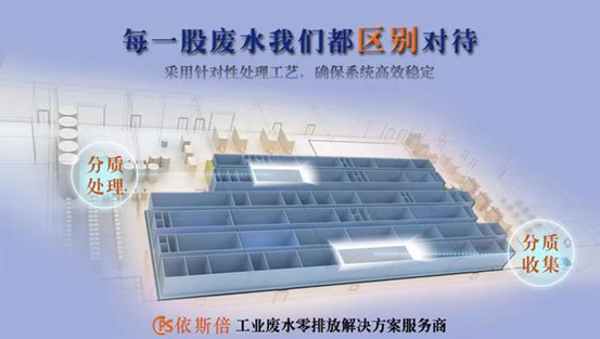 918博天堂环保 锂电池三元前驱材料工业废水处理解决办法