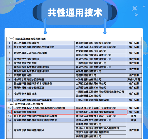 《国家鼓励的工业节水工艺、技术和装备目录(2023年)》
